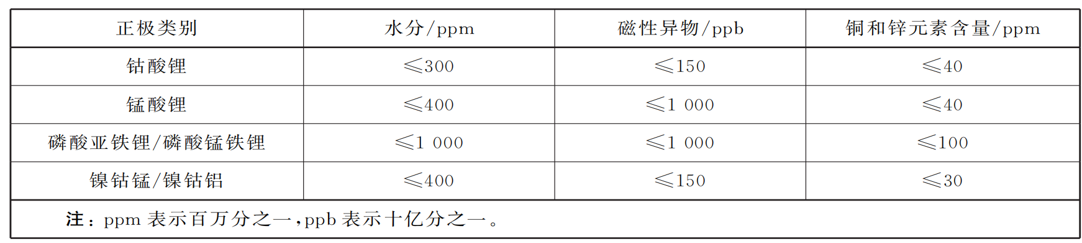 正極材料要求-4.png